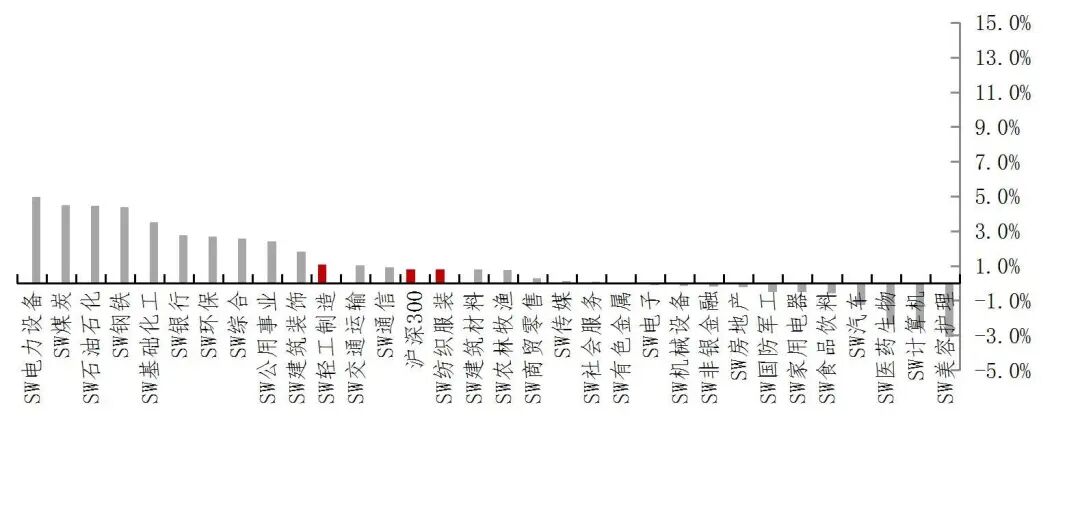 【山证纺服】行业周报：Puma公布2025Q3季度业绩，黄金税收政策促进行业规范发展