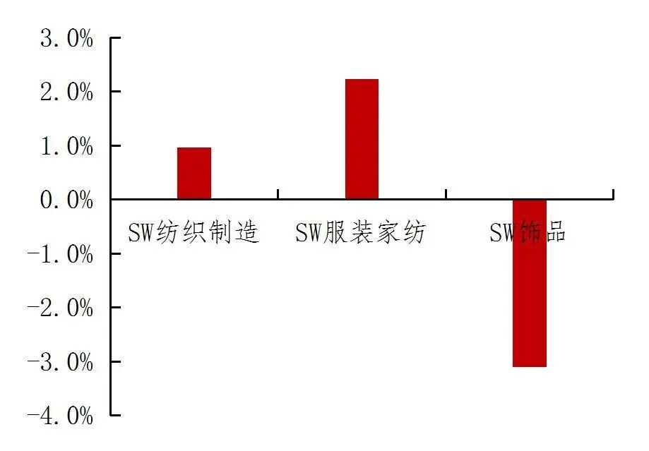 【山证纺服】行业周报：Puma公布2025Q3季度业绩，黄金税收政策促进行业规范发展