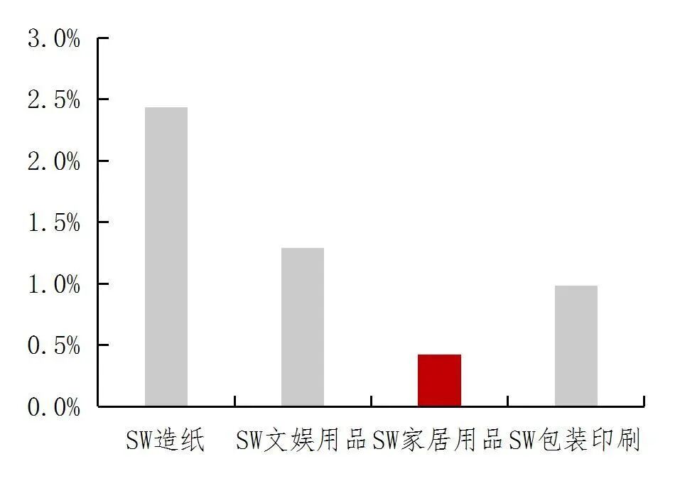 【山证纺服】行业周报：Puma公布2025Q3季度业绩，黄金税收政策促进行业规范发展