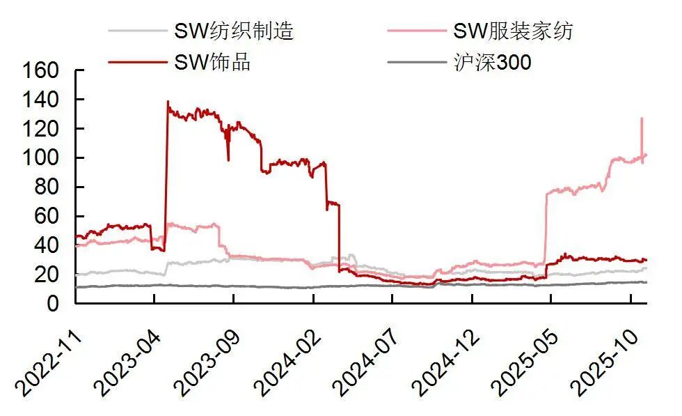 【山证纺服】行业周报：Puma公布2025Q3季度业绩，黄金税收政策促进行业规范发展