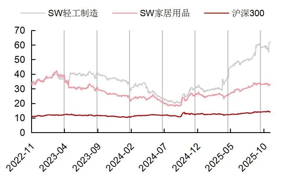 【山证纺服】行业周报：Puma公布2025Q3季度业绩，黄金税收政策促进行业规范发展