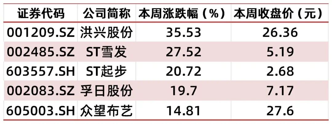 【山证纺服】行业周报：Puma公布2025Q3季度业绩，黄金税收政策促进行业规范发展