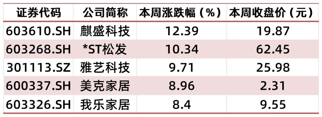 【山证纺服】行业周报：Puma公布2025Q3季度业绩，黄金税收政策促进行业规范发展