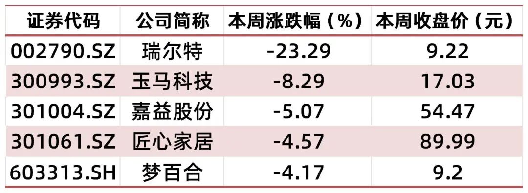 【山证纺服】行业周报：Puma公布2025Q3季度业绩，黄金税收政策促进行业规范发展