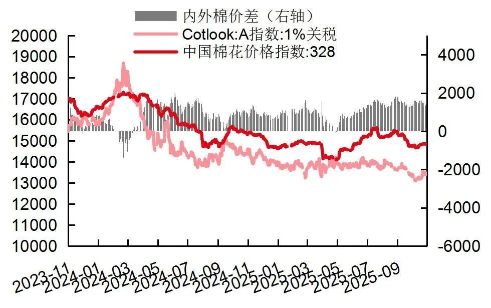 【山证纺服】行业周报：Puma公布2025Q3季度业绩，黄金税收政策促进行业规范发展