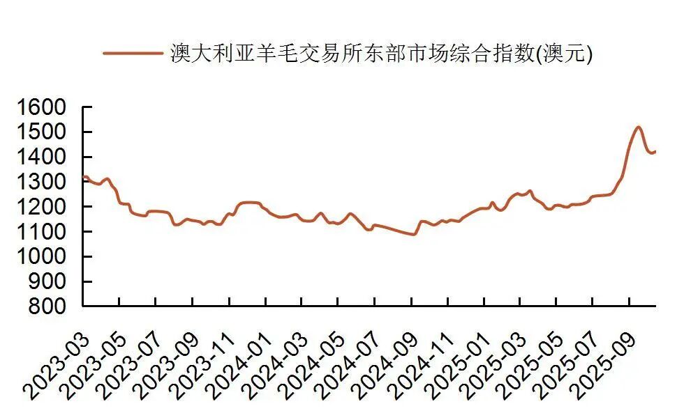 【山证纺服】行业周报：Puma公布2025Q3季度业绩，黄金税收政策促进行业规范发展