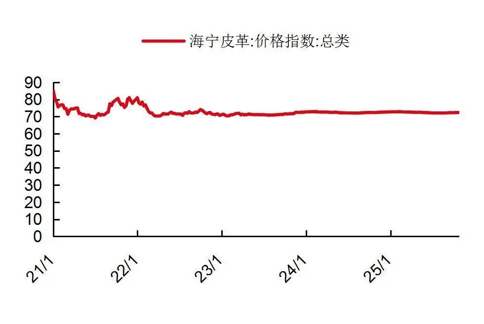 【山证纺服】行业周报：Puma公布2025Q3季度业绩，黄金税收政策促进行业规范发展