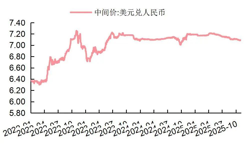 【山证纺服】行业周报：Puma公布2025Q3季度业绩，黄金税收政策促进行业规范发展