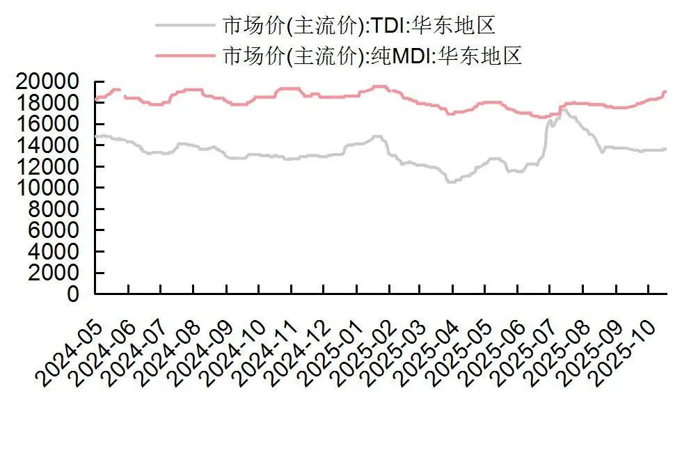 【山证纺服】行业周报：Puma公布2025Q3季度业绩，黄金税收政策促进行业规范发展