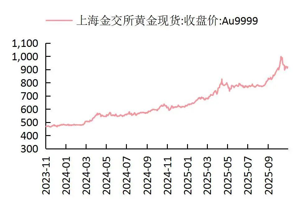 【山证纺服】行业周报：Puma公布2025Q3季度业绩，黄金税收政策促进行业规范发展