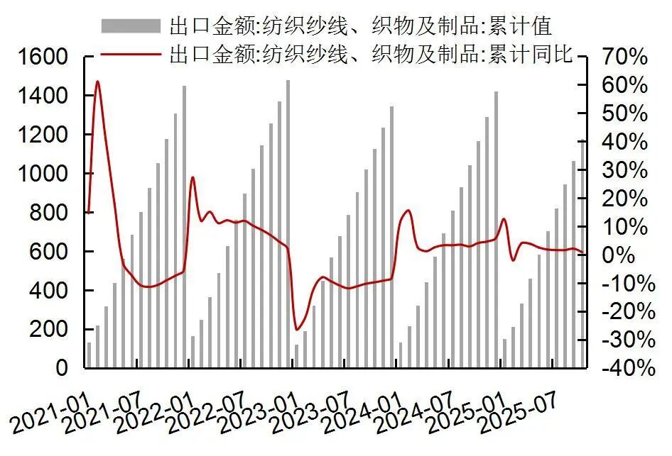【山证纺服】行业周报：Puma公布2025Q3季度业绩，黄金税收政策促进行业规范发展