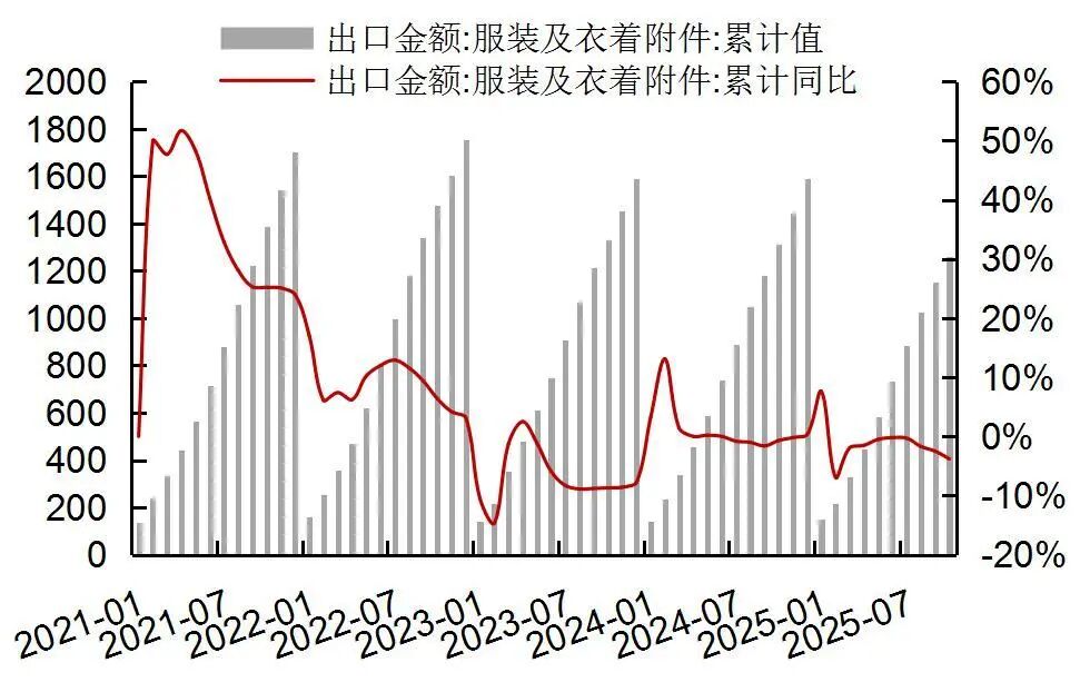 【山证纺服】行业周报：Puma公布2025Q3季度业绩，黄金税收政策促进行业规范发展