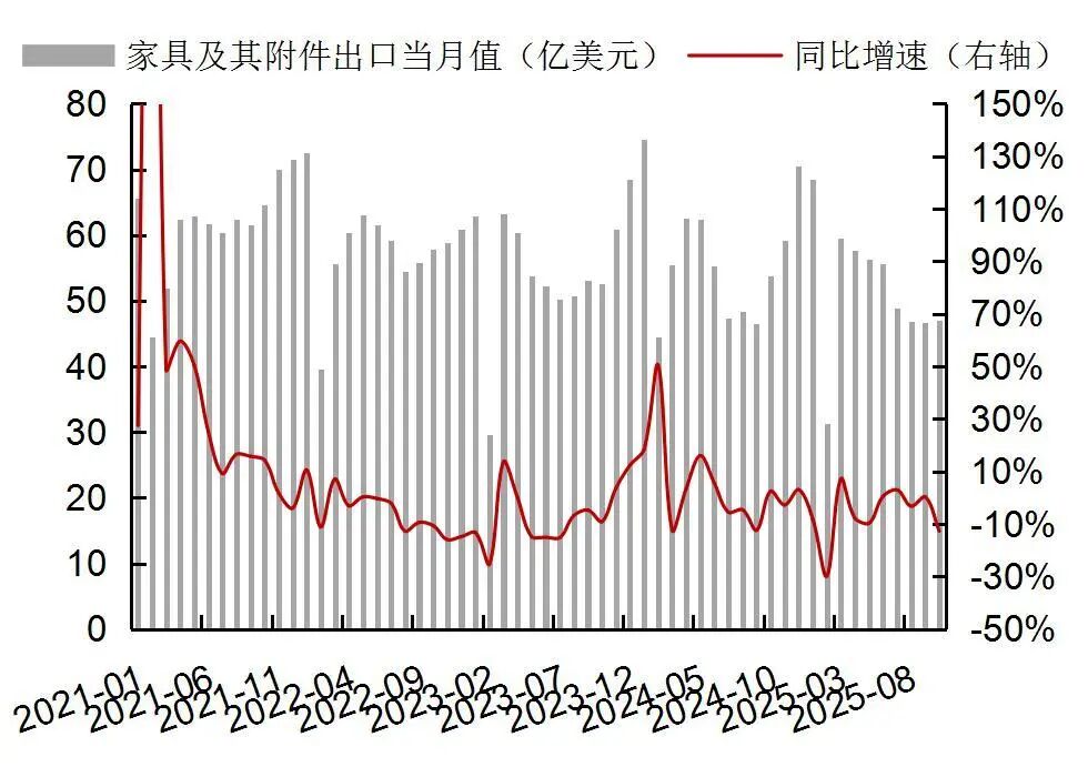 【山证纺服】行业周报：Puma公布2025Q3季度业绩，黄金税收政策促进行业规范发展