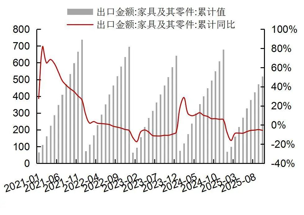 【山证纺服】行业周报：Puma公布2025Q3季度业绩，黄金税收政策促进行业规范发展