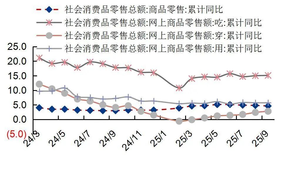 【山证纺服】行业周报：Puma公布2025Q3季度业绩，黄金税收政策促进行业规范发展