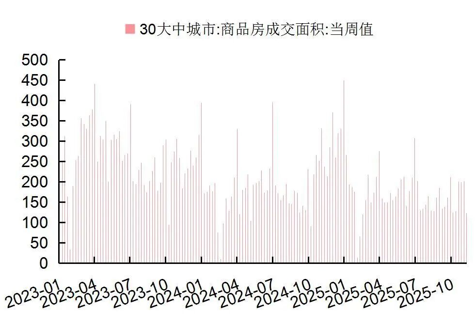 【山证纺服】行业周报：Puma公布2025Q3季度业绩，黄金税收政策促进行业规范发展