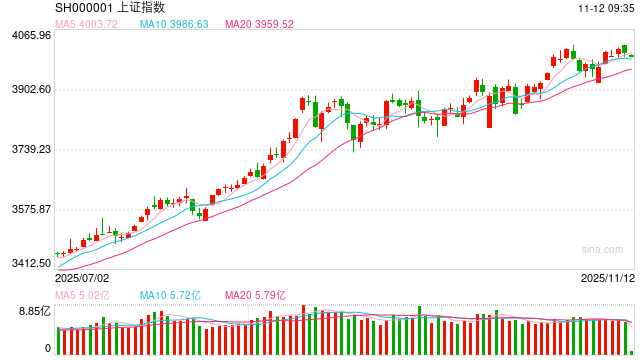 华泰期货：指数震荡调整，等待多头布局机会