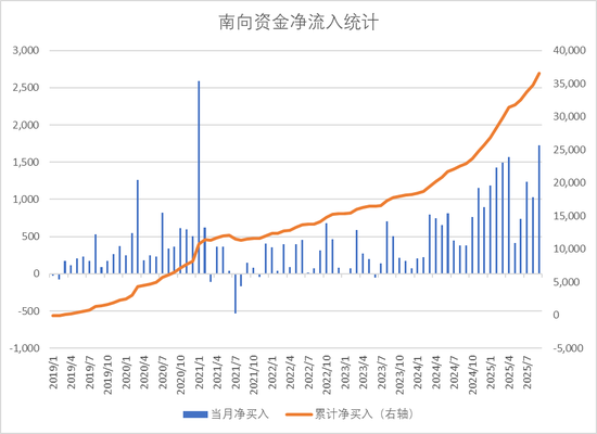 【好文重读】投港股的芯片半导体,有T+0的ETF了