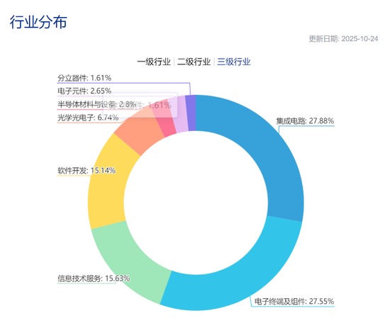 【好文重读】投港股的芯片半导体,有T+0的ETF了