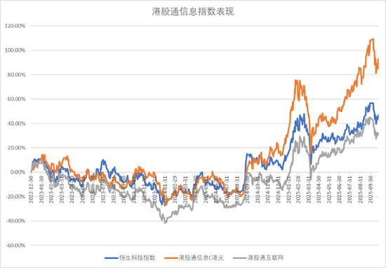 【好文重读】投港股的芯片半导体,有T+0的ETF了