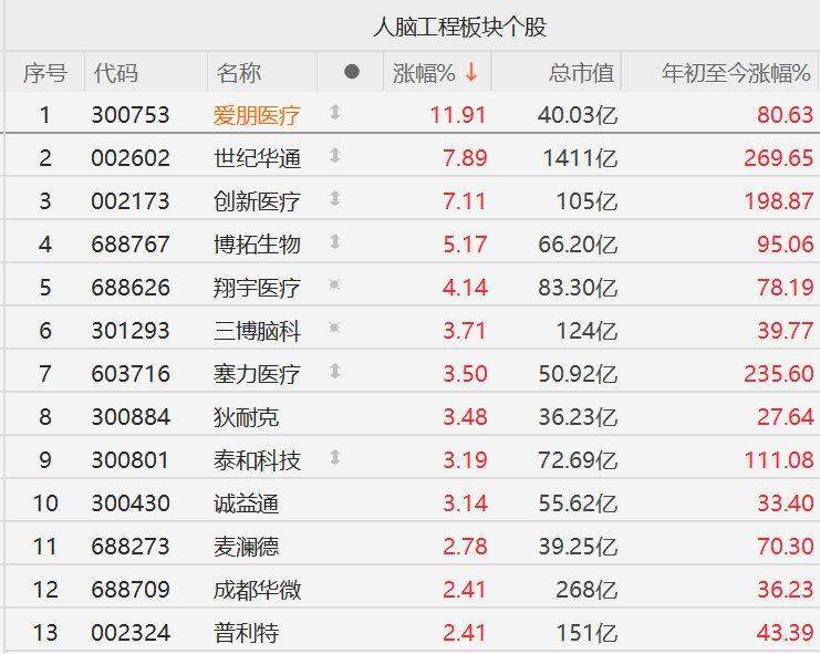 港股创新药板块反弹，恒生医药ETF涨2.8%，港股央企红利ETF9月26日起涨超11%