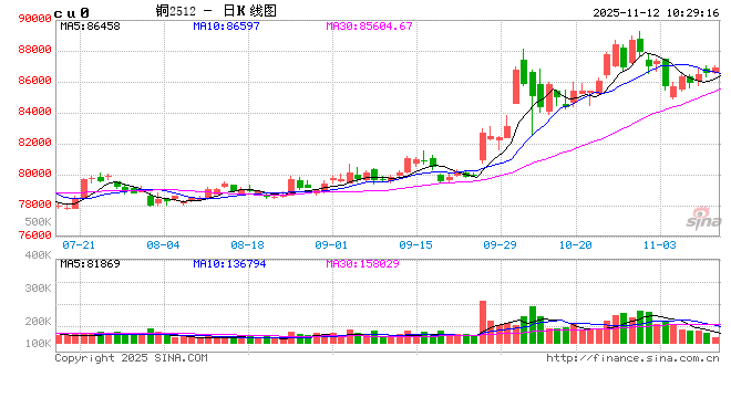 【市场聚焦】铜：未完待续
