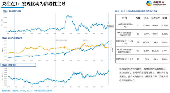 【市场聚焦】铜：未完待续