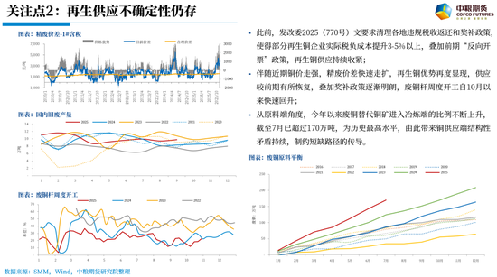 【市场聚焦】铜：未完待续