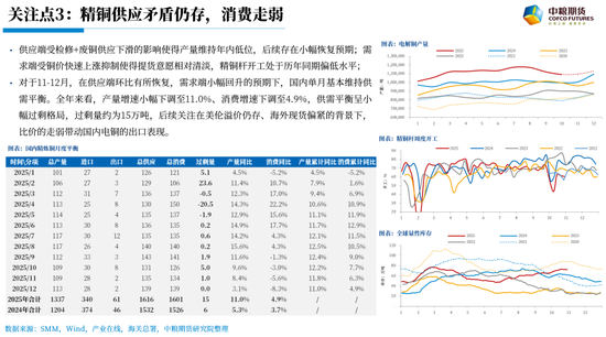 【市场聚焦】铜：未完待续