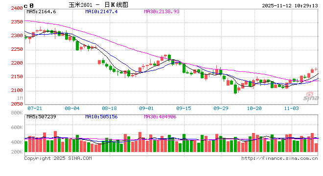 【市场聚焦】玉米：似是而非