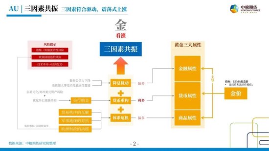 【市场聚焦】贵金属:踟躇