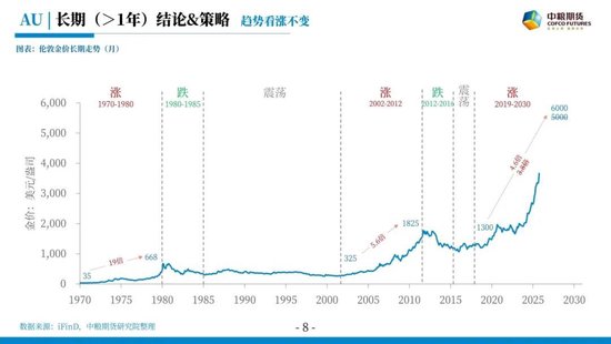 【市场聚焦】贵金属:踟躇
