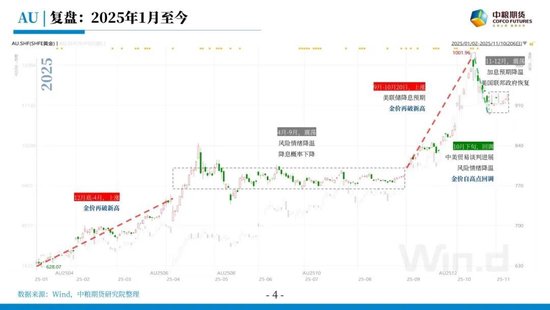 【市场聚焦】贵金属:踟躇