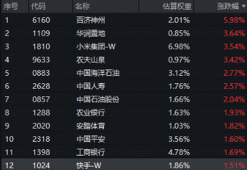 港股异动!南向资金持续狂涌,香港大盘30ETF(520560)升1.22%站稳全部短期均线