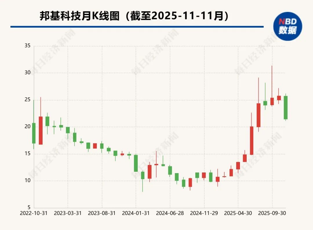 603151,突然宣布:终止重大资产重组!前一天还在更新进展,5个月谈判终成空,股价大跌