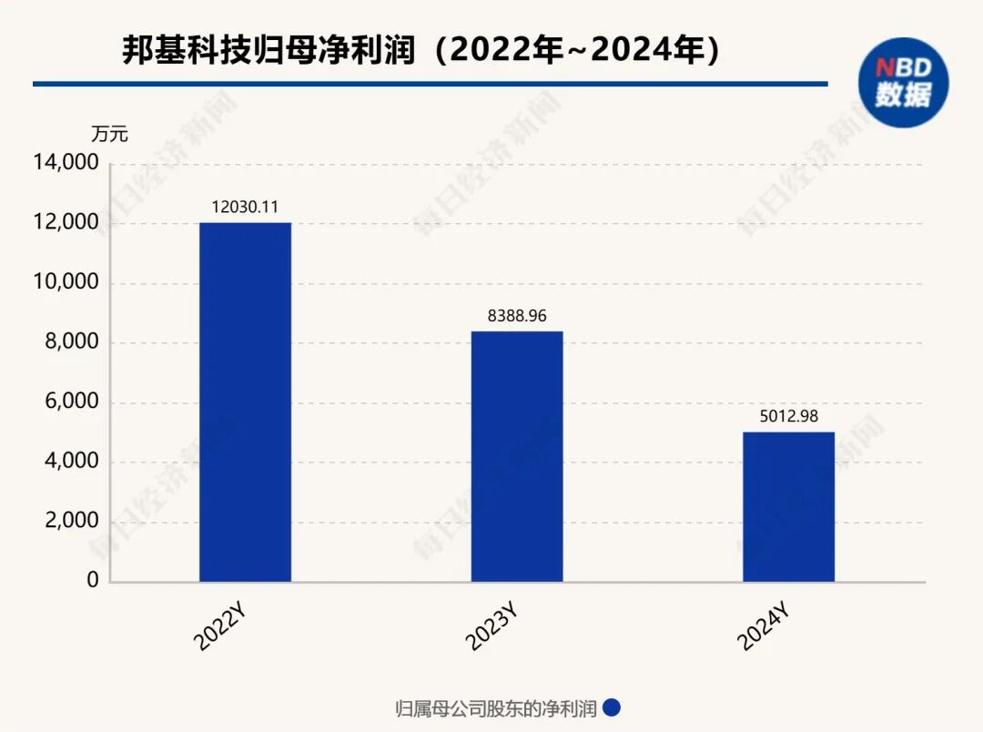 603151,突然宣布:终止重大资产重组!前一天还在更新进展,5个月谈判终成空,股价大跌