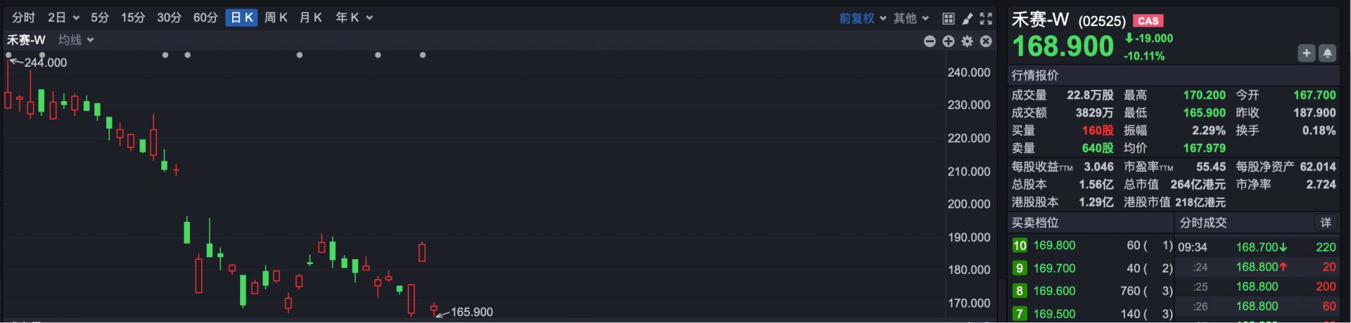 港股小幅高开 创新药板块早盘走强