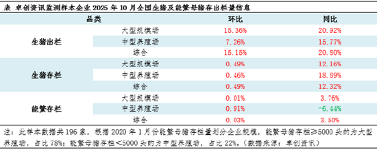 高瞻远“猪”：产能博弈下的10月存栏调整与11月趋势预测