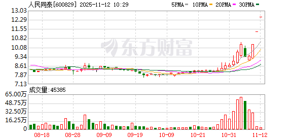 人民同泰连收3个涨停板