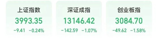 A股“一哥”,3万亿元!