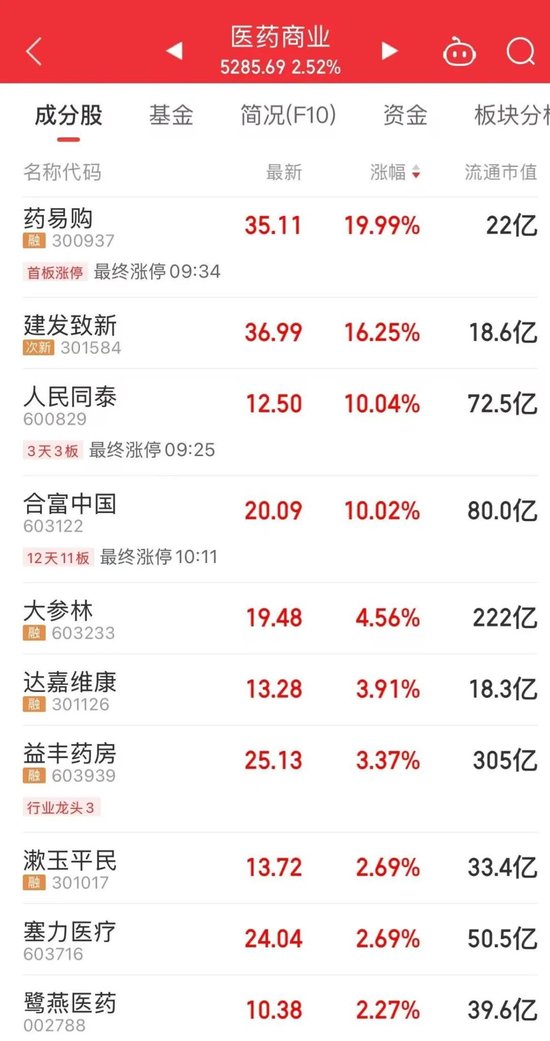 A股“一哥”,3万亿元!