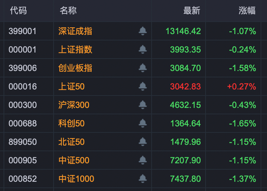 4分钟直线20%涨停!医药股,集体走强!