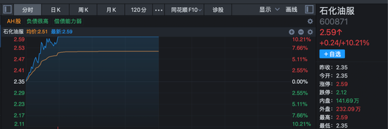 4分钟直线20%涨停!医药股,集体走强!