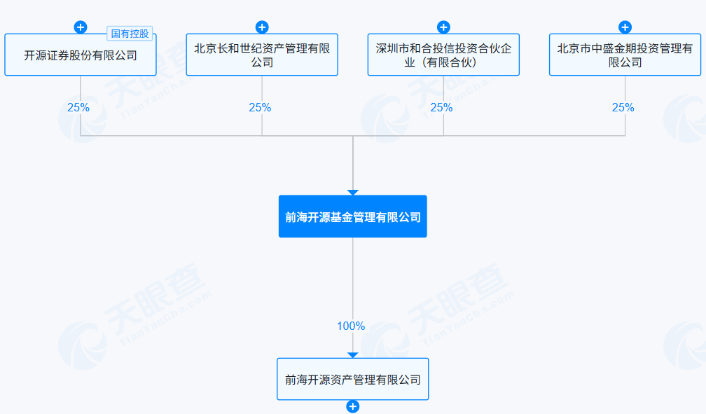 公募圈又一大佬离世,享年69岁,曾带领开源证券转型壮大
