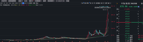 接连减持的中际旭创，为何又急于南下融资？