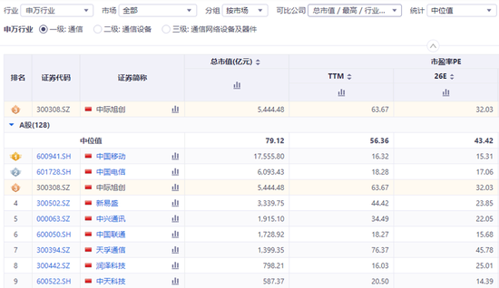 接连减持的中际旭创，为何又急于南下融资？