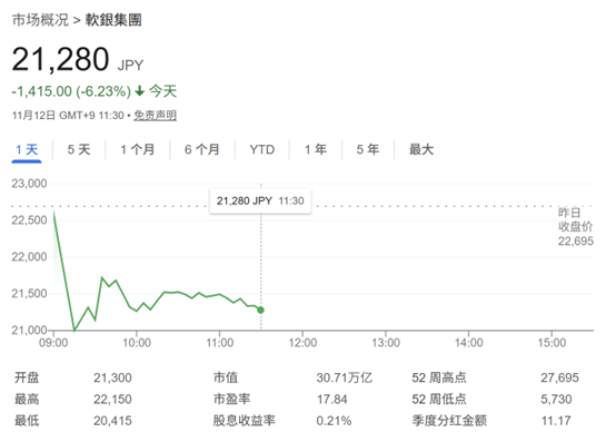 清仓英伟达加码OpenAI？投资者不买账 软银一度跳水10%