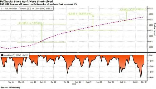 多重利好集结，华尔街全力冲刺美股“年终行情”