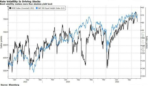 多重利好集结，华尔街全力冲刺美股“年终行情”