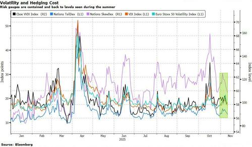 多重利好集结，华尔街全力冲刺美股“年终行情”
